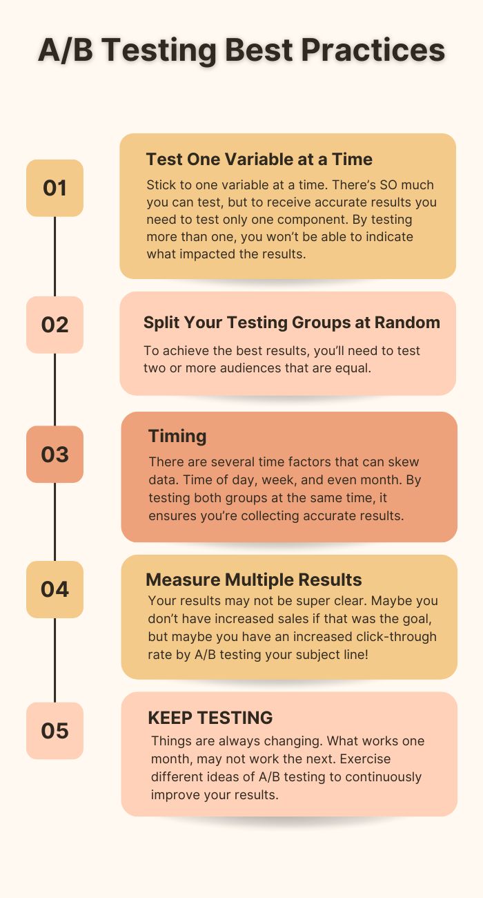 A/B Testing Diagram