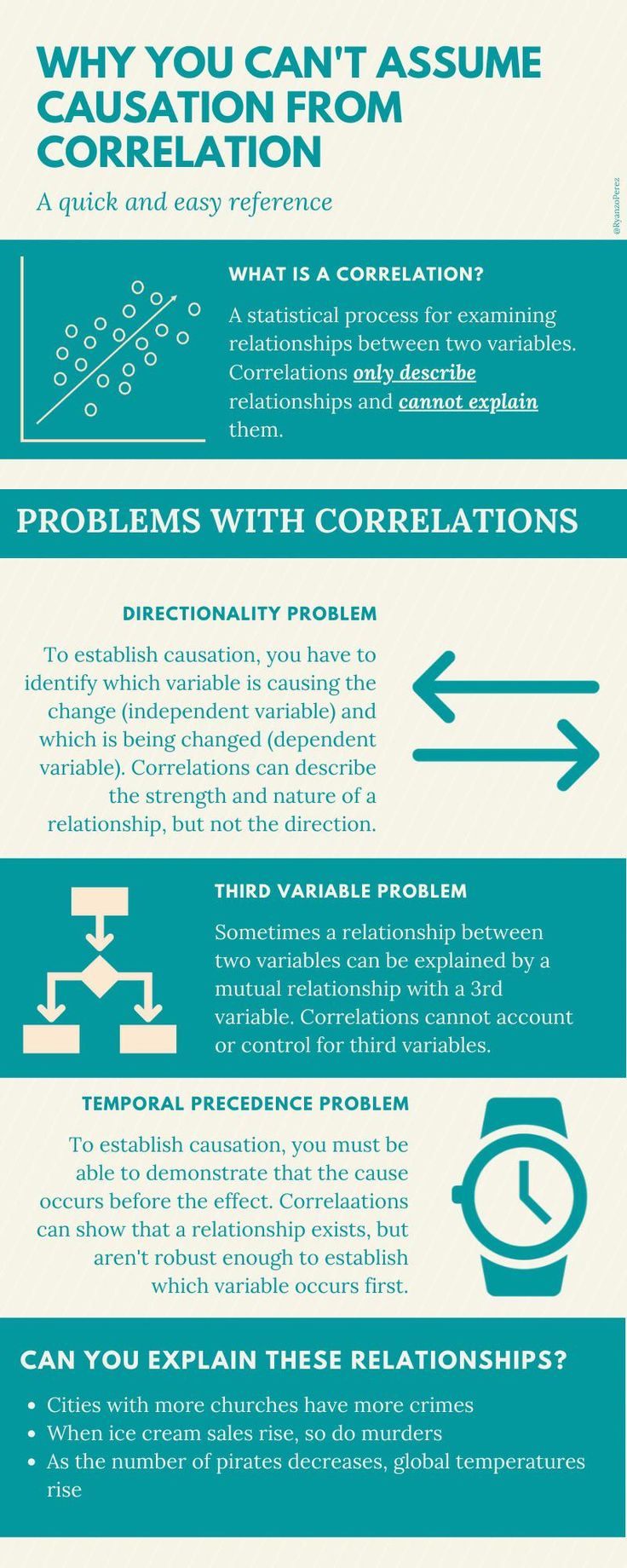 Correlation vs. Causation
