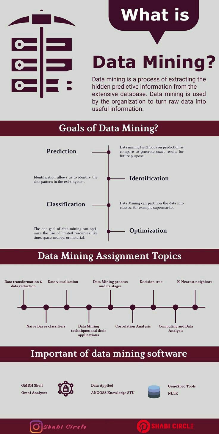 Data Mining Process