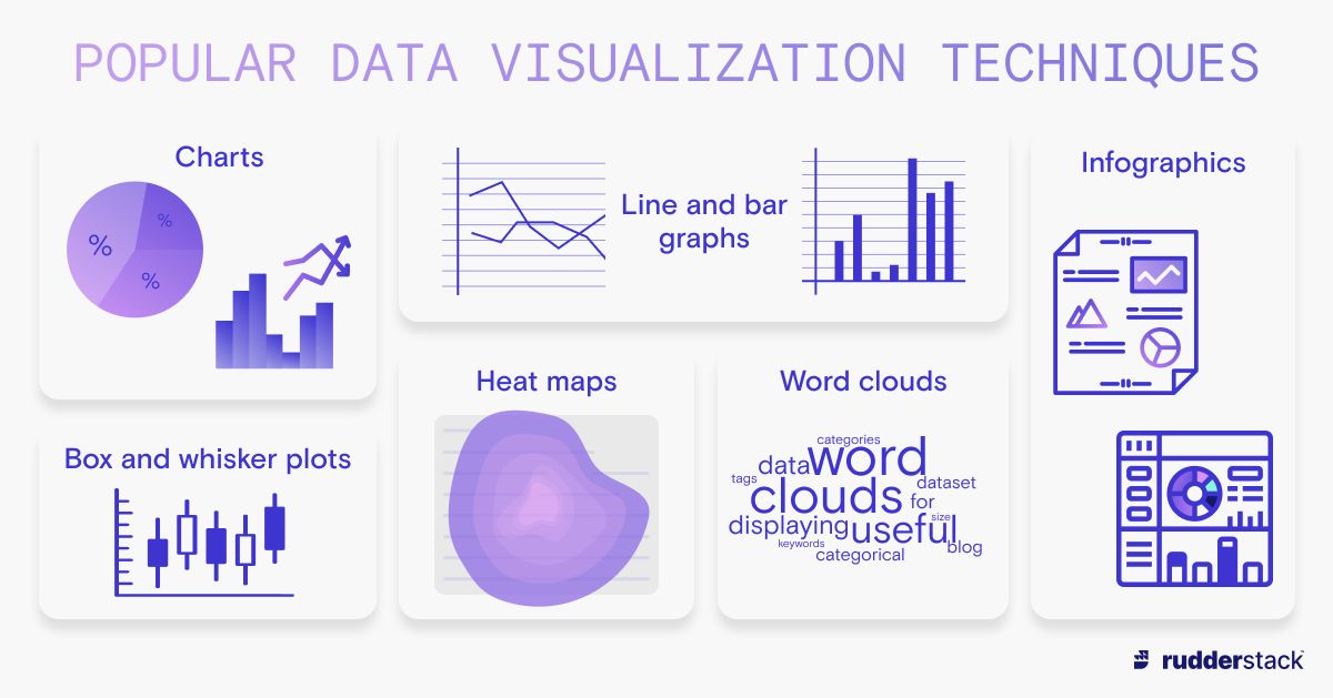 Data Visualization Best Practices
