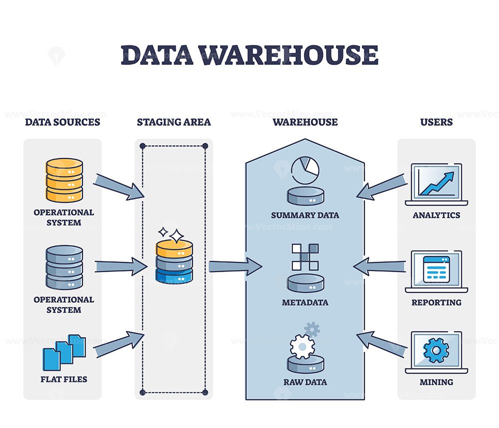 Data Warehouse Architecture