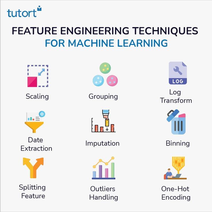 Feature Engineering Pipeline