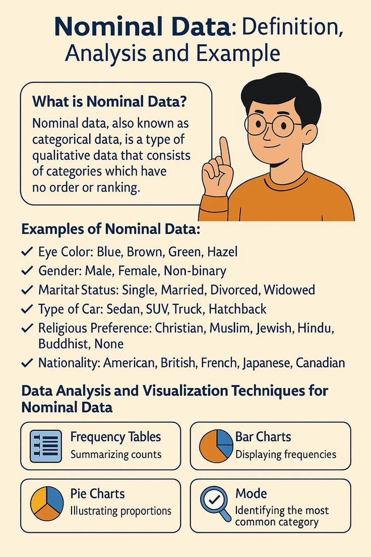 Normalization Example