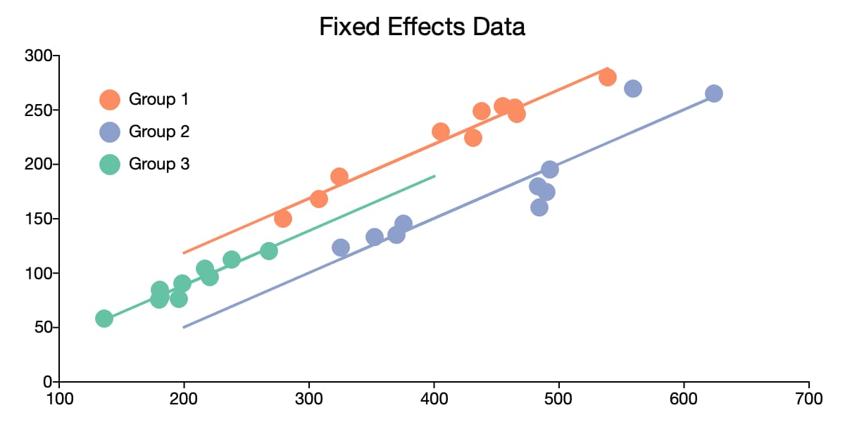 Panel Data Structure