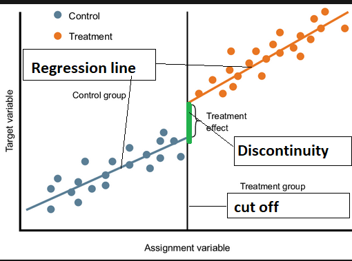 Regression Discontinuity Visualization