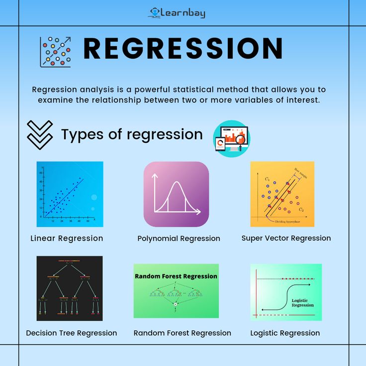 Regression Line