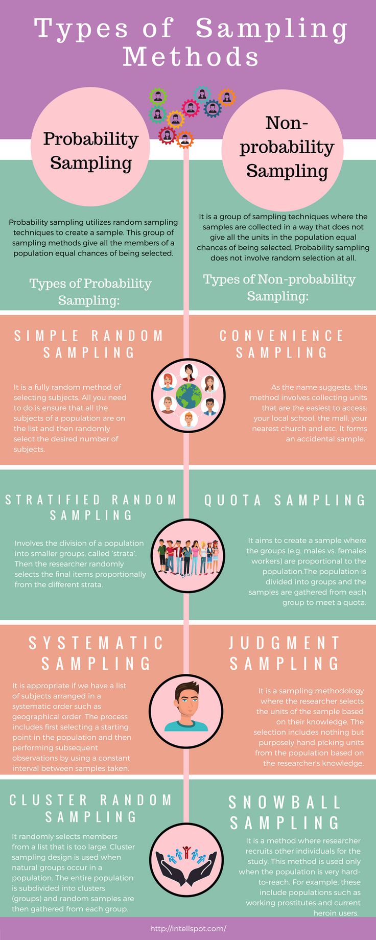 Sampling Methods