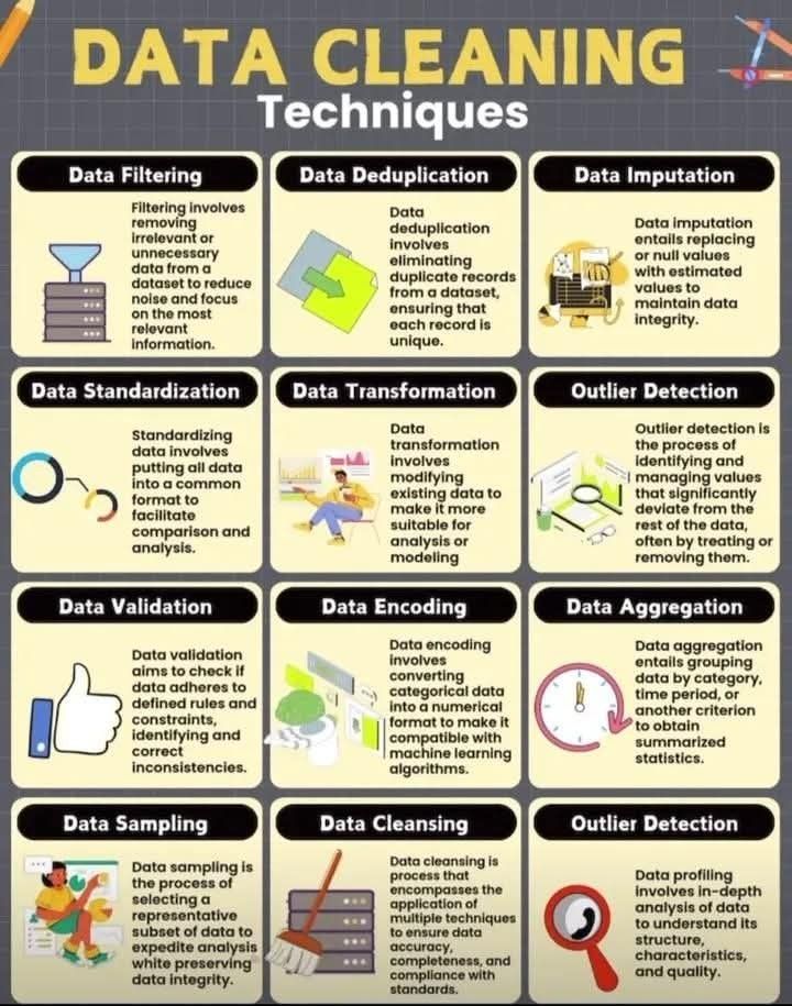 Data Cleaning Pipeline