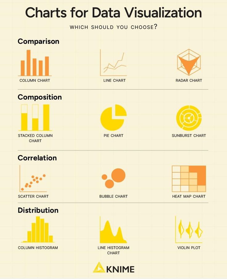 Data Visualization Principles