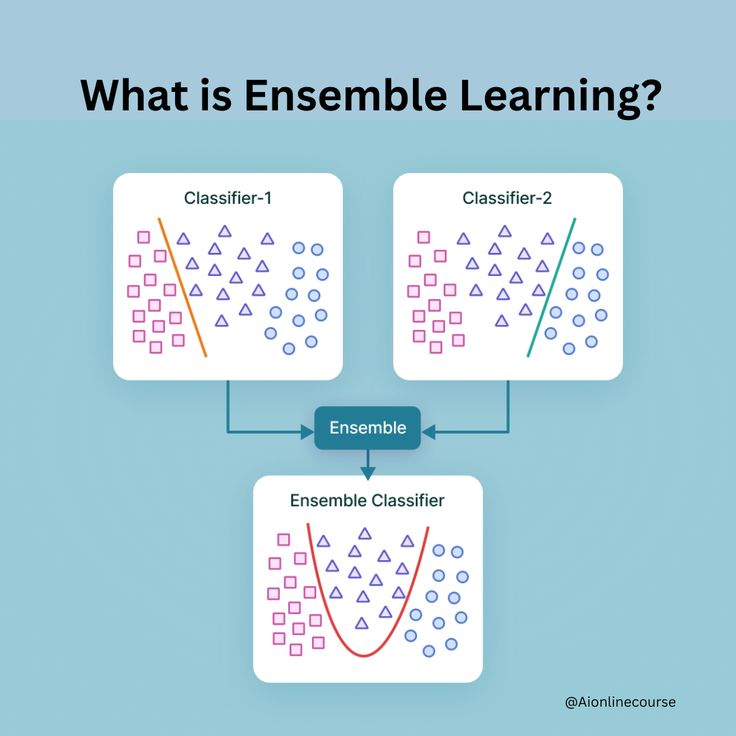 Ensemble Methods