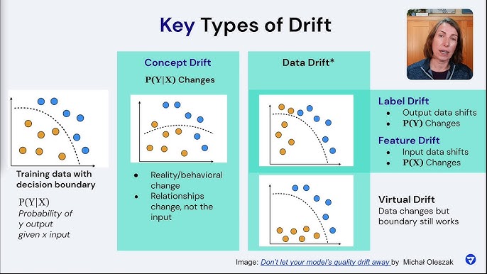 Feature vs Concept Drift