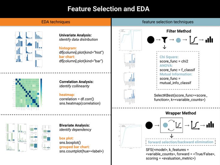 Feature Selection Methods