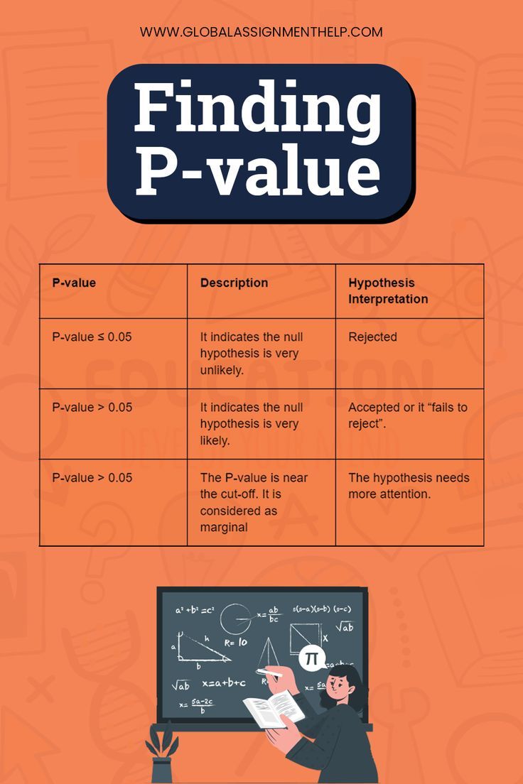 Hypothesis Testing Diagram