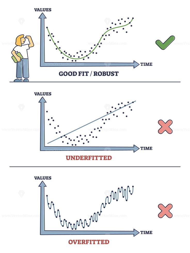Overfitting vs Underfitting