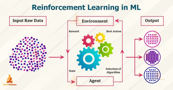 Reinforcement Learning Diagram