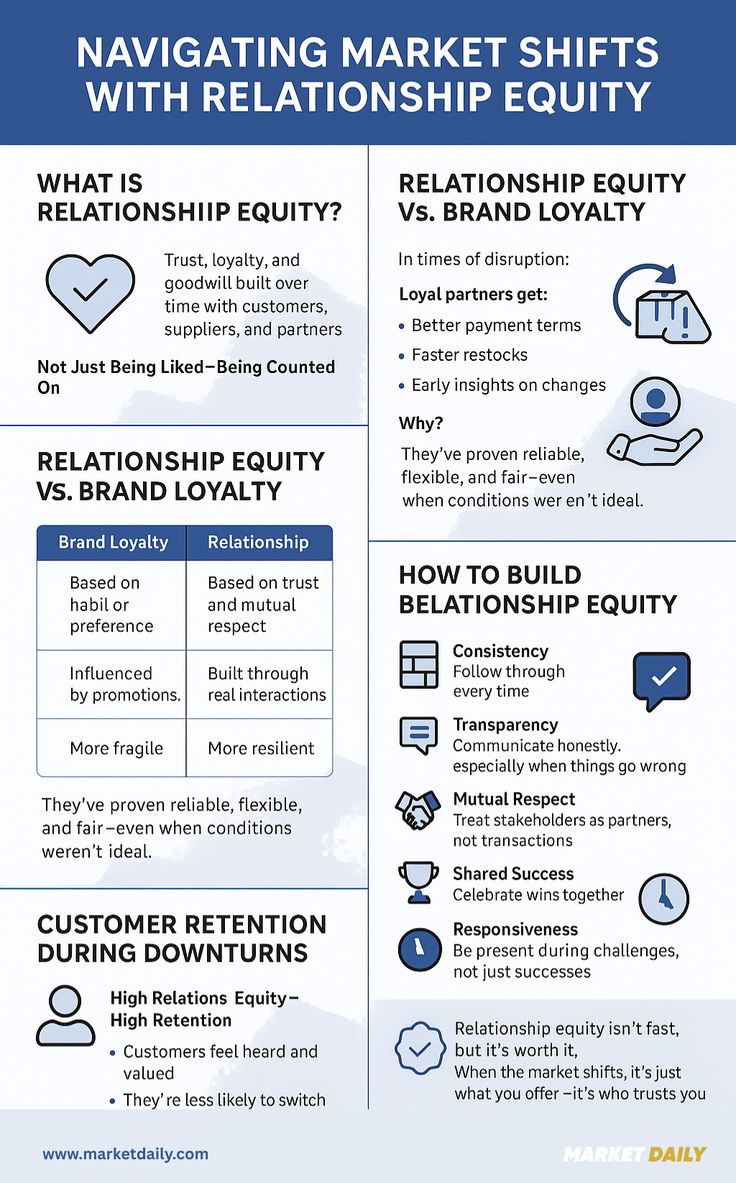 Brand Equity Pyramid