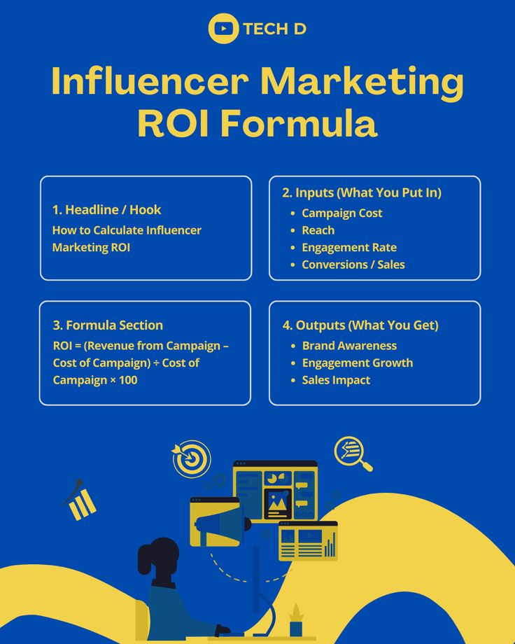 Influencer Marketing ROI