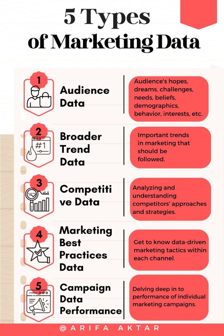 Marketing Analytics Dashboard