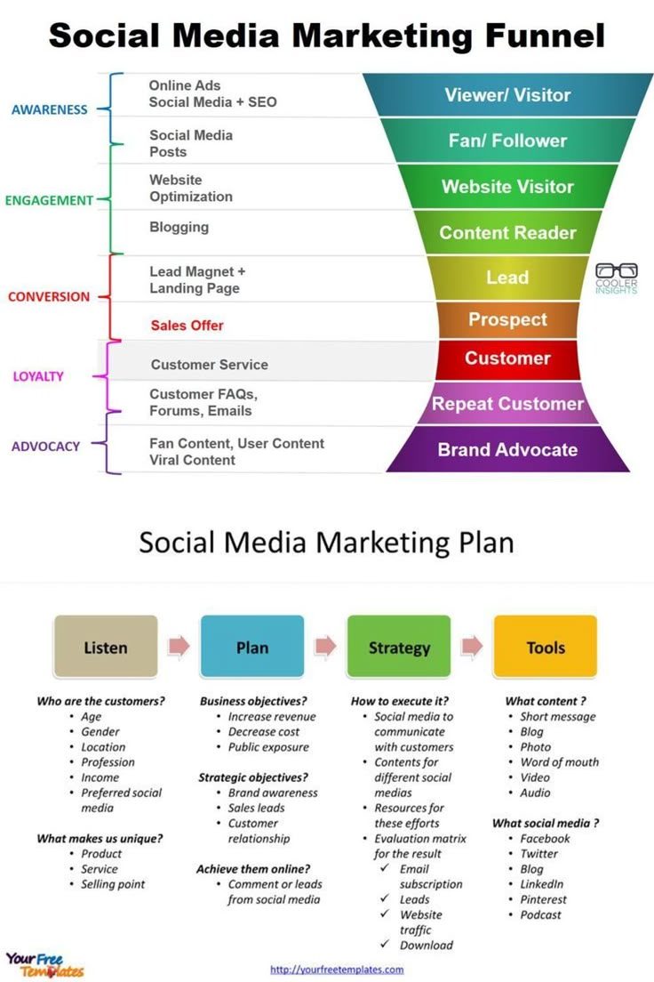 Marketing Funnel