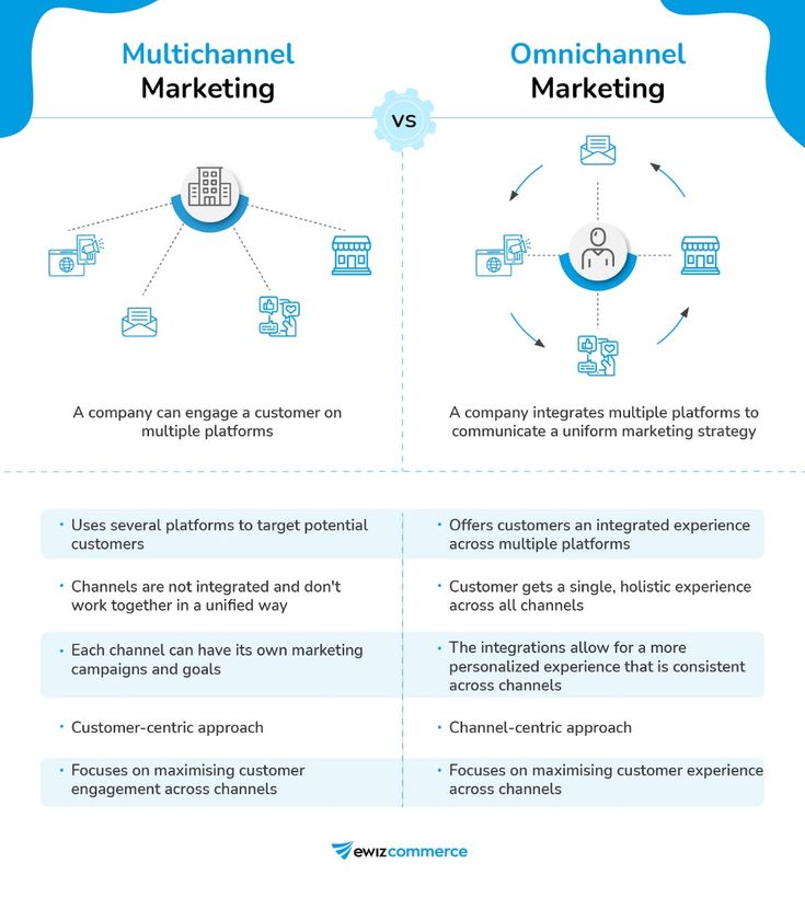 Omnichannel vs Multichannel