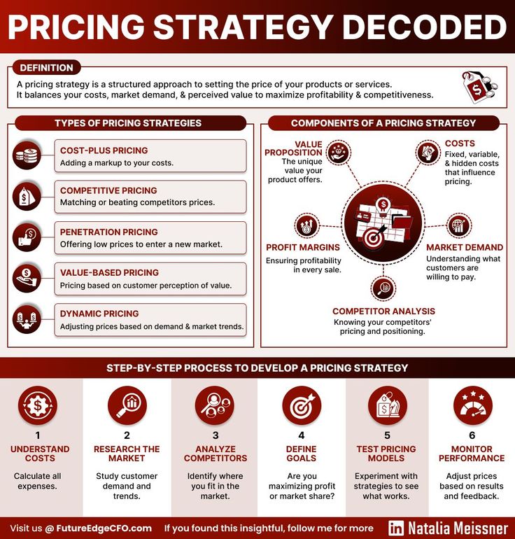 Pricing Strategy and Perceived Value