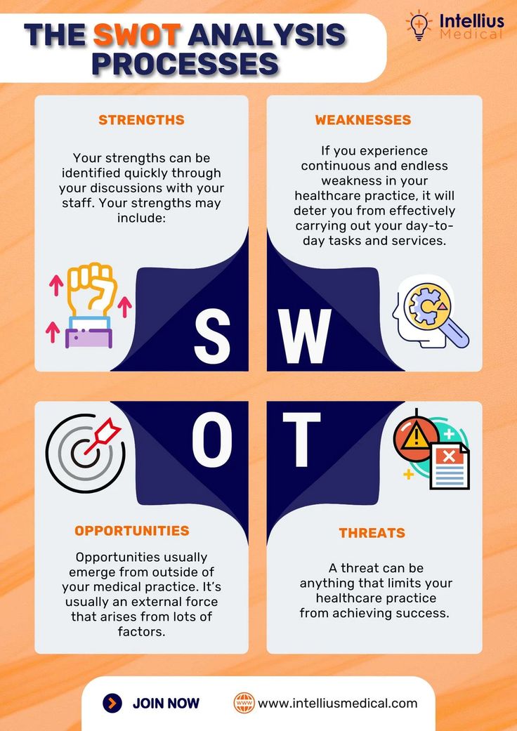 SWOT Analysis