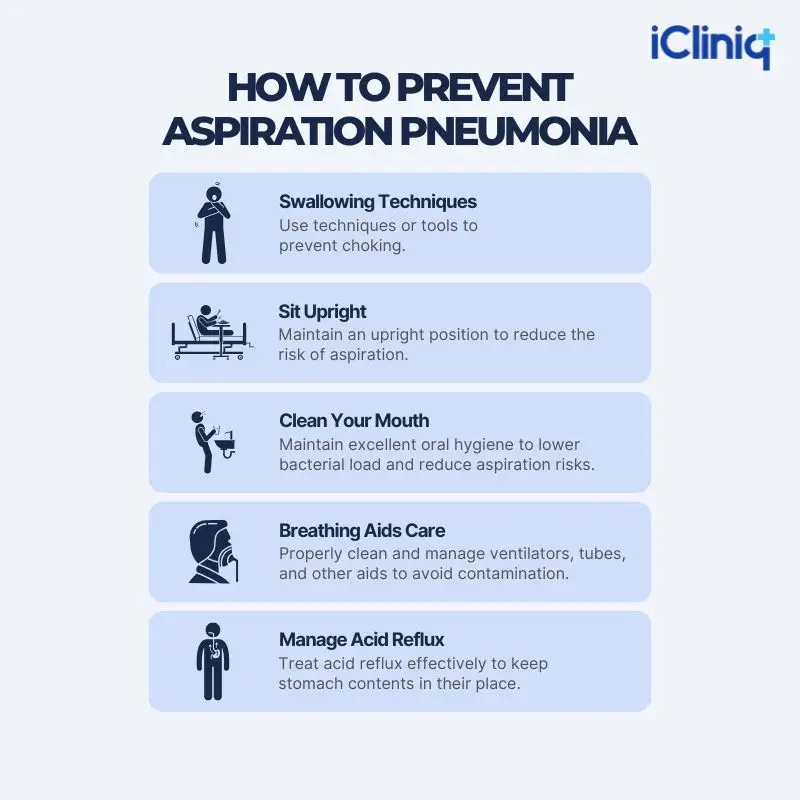 Aspiration Prevention