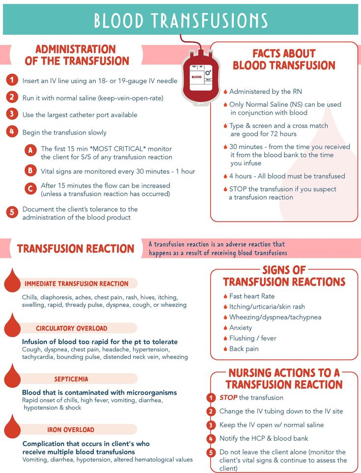 Blood Verification Steps
