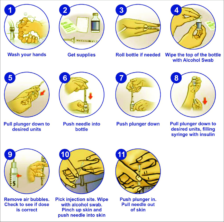 Insulin Safety Checklist