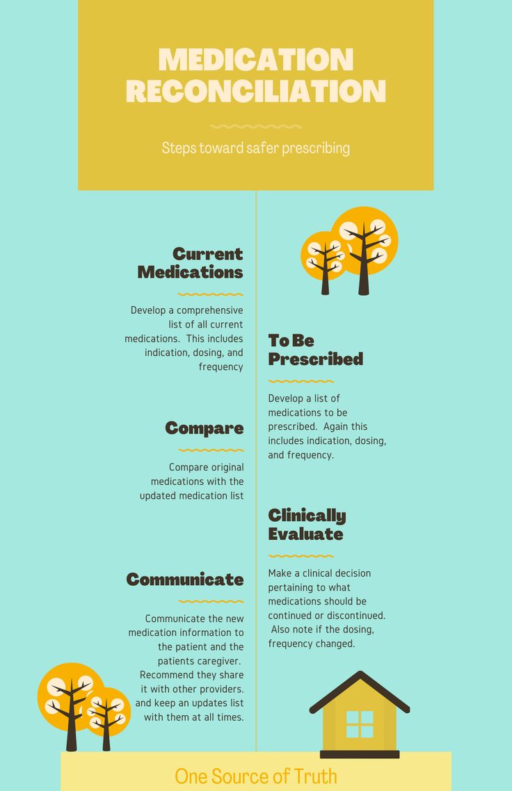 Medication Reconciliation