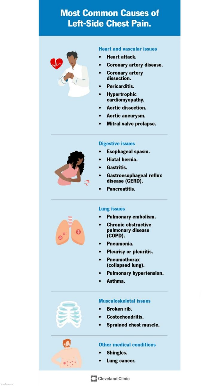 Post-op Chest Pain Assessment
