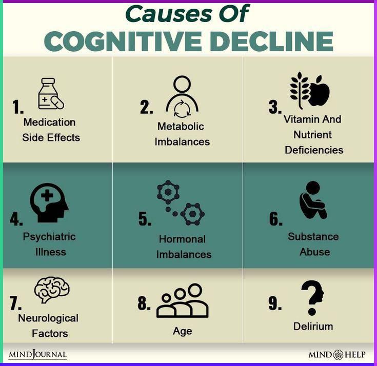 Postoperative Delirium Management