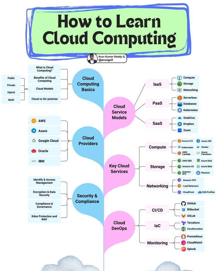 Cloud Computing