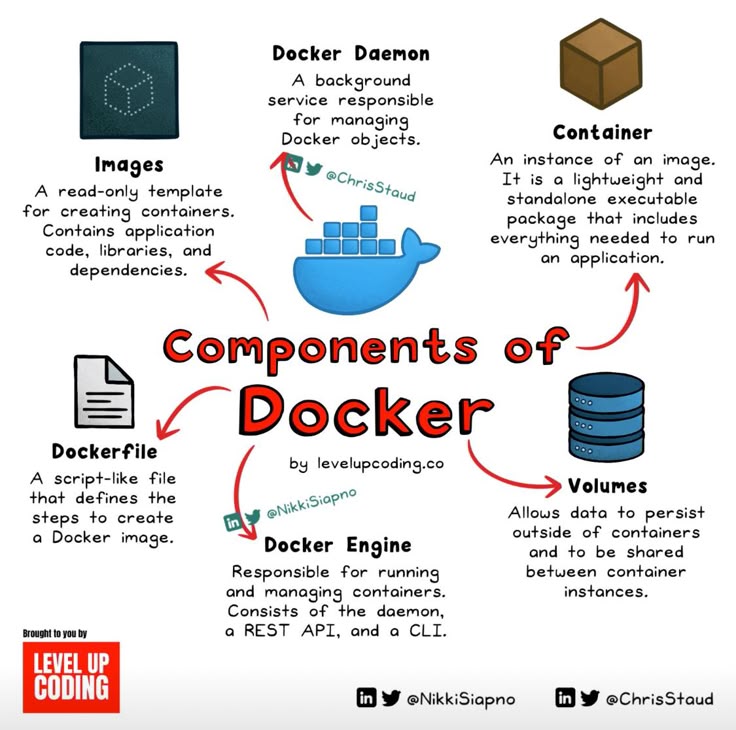 Docker Container
