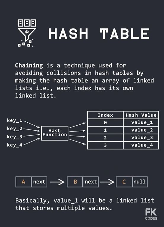 Hash Table Diagram