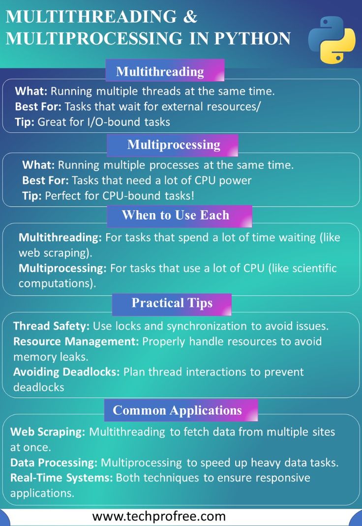 Multithreading vs Multiprocessing